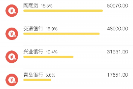 汕头讨债公司